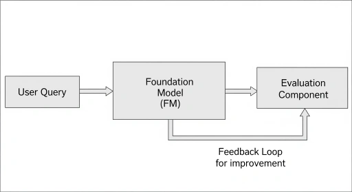 Rikam Palkar FM Feedback loops