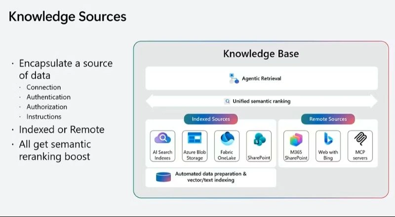 knowledge-sources