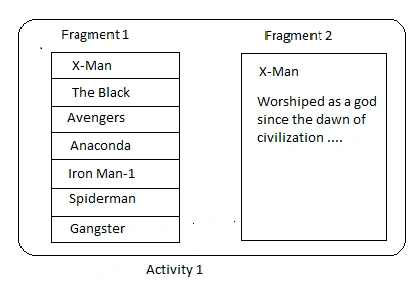 fragments-in-android-application