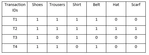 Solution: (Trousers - /> shirt)
