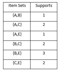 2nd Level Candidate