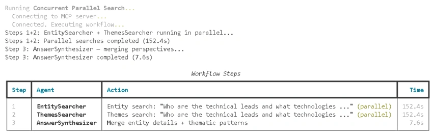 concurrent parallel research
