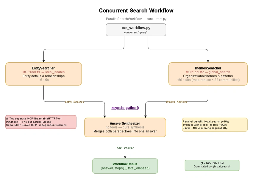 part4-concurrent