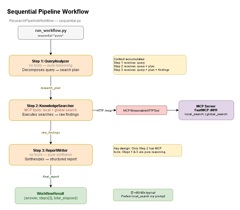 part4-sequential