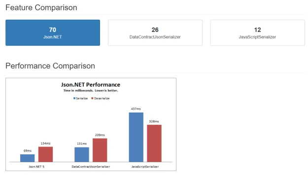 Json.NET