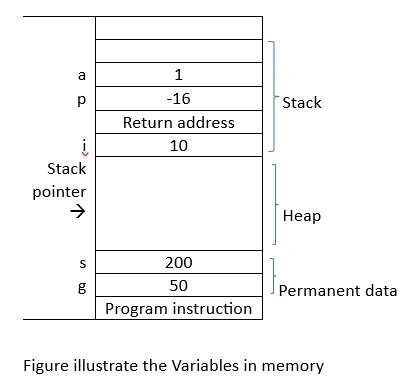 The function func