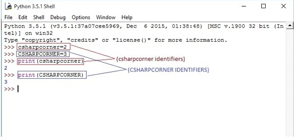 Fundaments Of Python