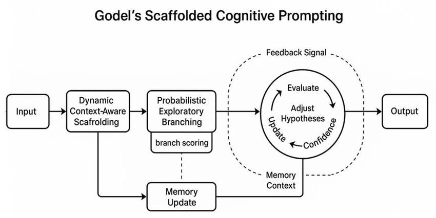 Cognitive Pass