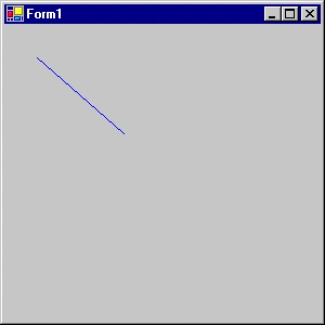 Draw Line in C#