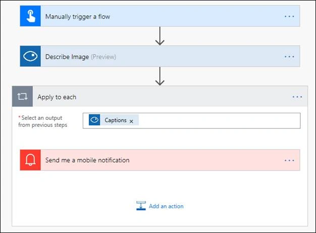 Generate A Description Of An Image Using Cognitive Service And Microsoft Flow
