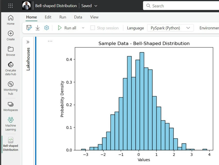 Generated histogram