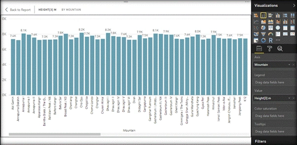 Power BI
