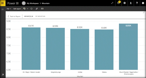 Power BI