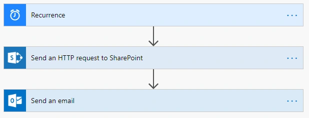 Generate JSON Payload Using MS Flow