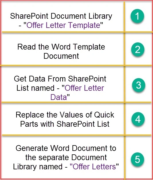 Document Library
