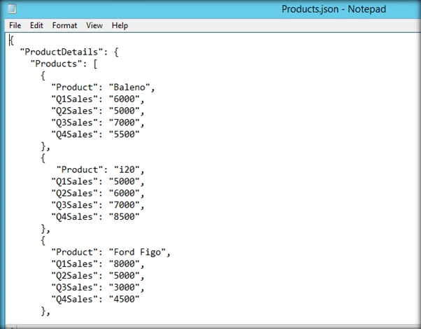 Power BI