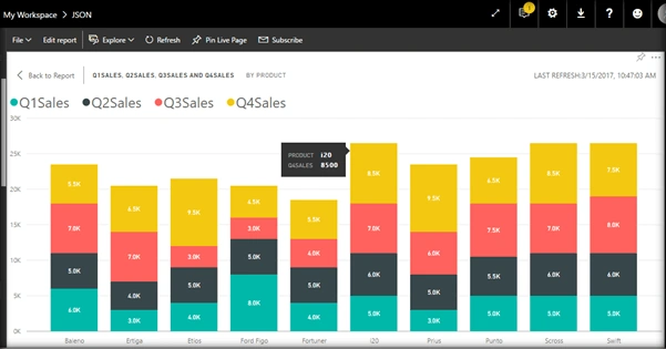 Power BI