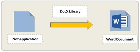 C#