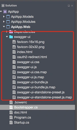 Swagger static files
