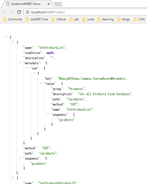 API document in Nancy
