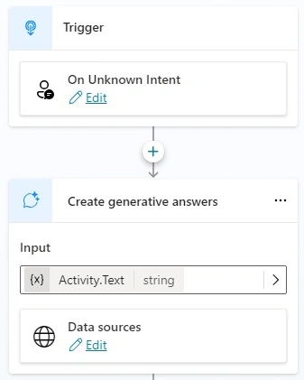 Data Source