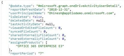 OneDrive Activity