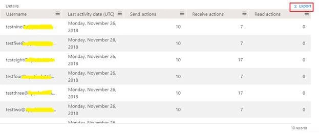 Get All The Users Email Activity And Mailbox Usage Using Graph API