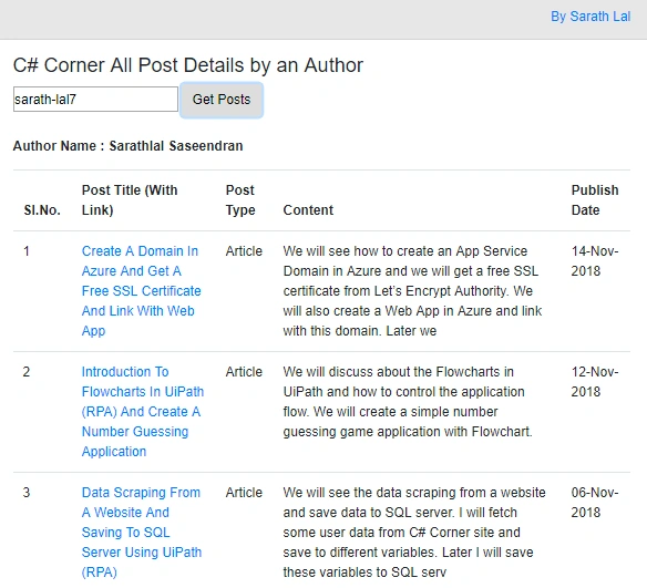 Post details by author