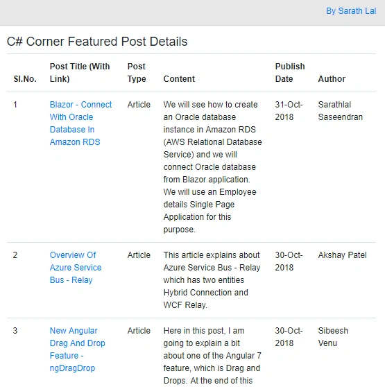 Featured post
