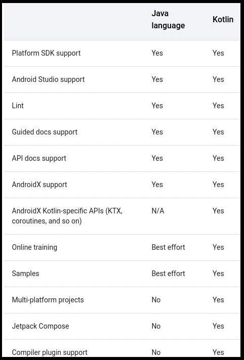 Introduction to Kotlin