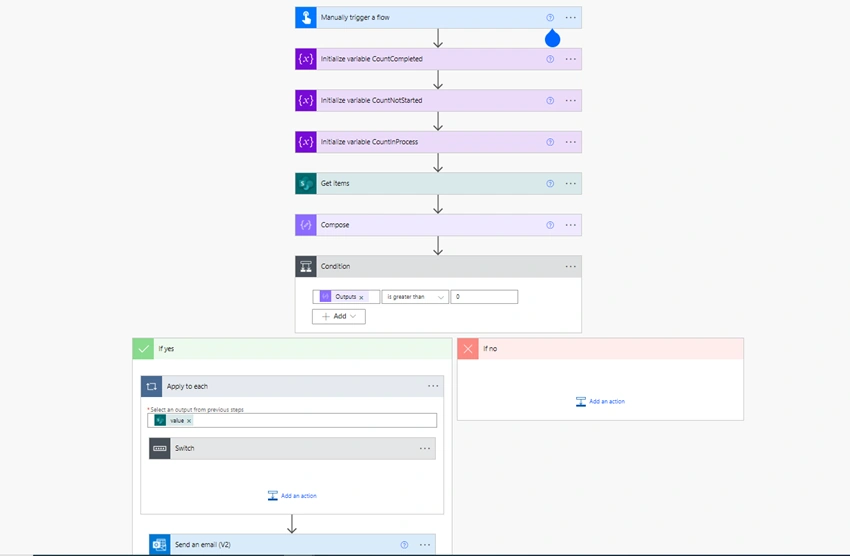 Get Status Based Distinct Count of SharePoint List items in Power Automate