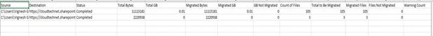 Microsoft SharePoint Migration Tool