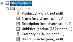 Entity Framework