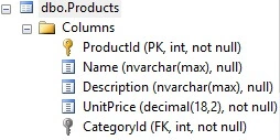 Entity Framework