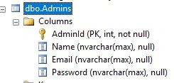 Entity Framework