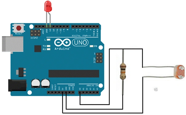 IoT