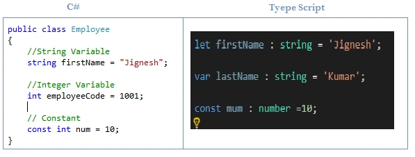 Getting Started With TypeScript