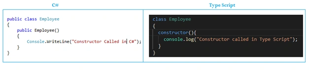 Getting Started With TypeScript