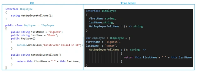 Getting Started With TypeScript