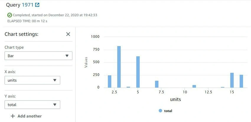 Bar Chart