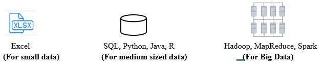 Apache Spark