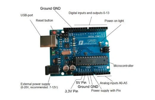 IOT