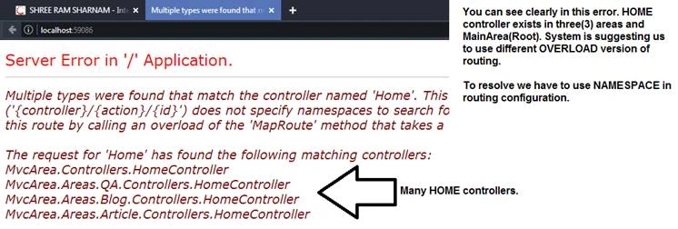 MVC