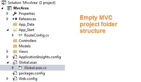 MVC
