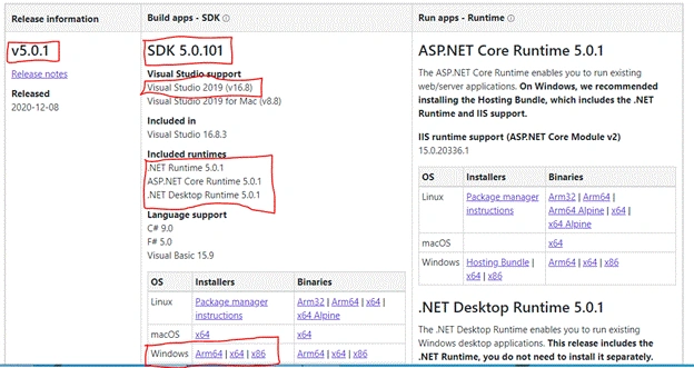 Getting Started With ASP.NET CORE 5.0