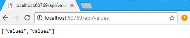 Localhost Value1,2