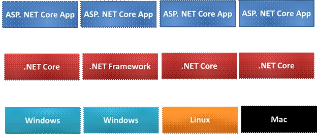 Getting Started With ASP.NET Core