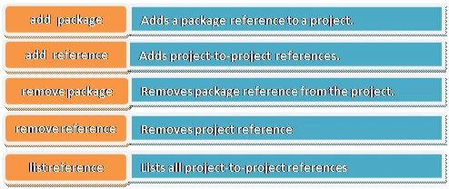 Getting Started With ASP.NET Core