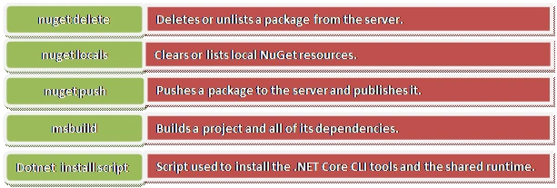 Getting Started With ASP.NET Core