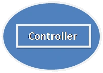 Getting Started with ASP.NET MVC
